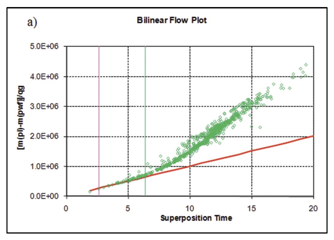 Fig. 14a