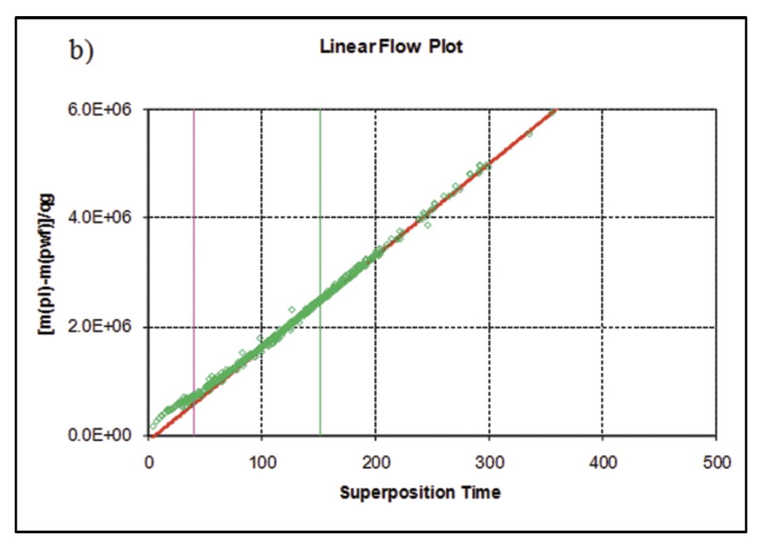 Fig. 14b