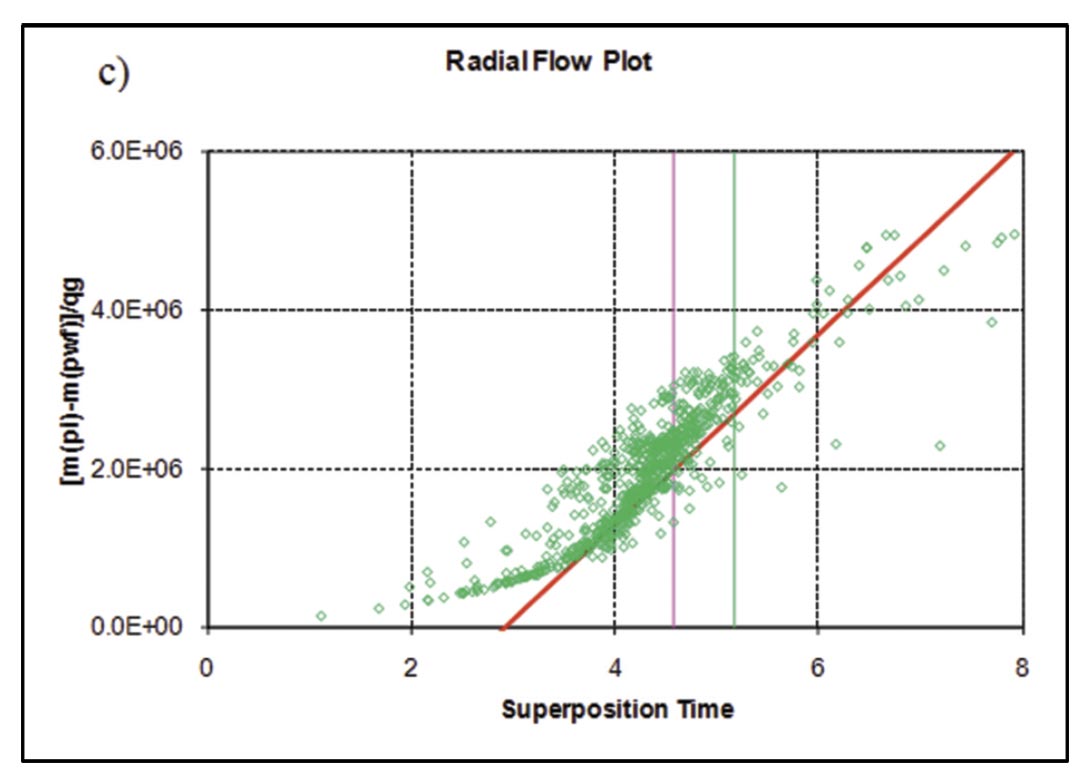 Fig. 14c