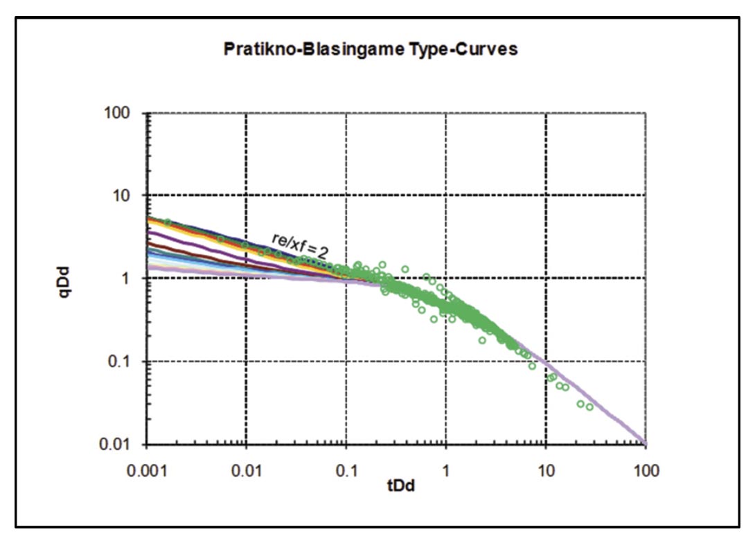 Fig. 15a