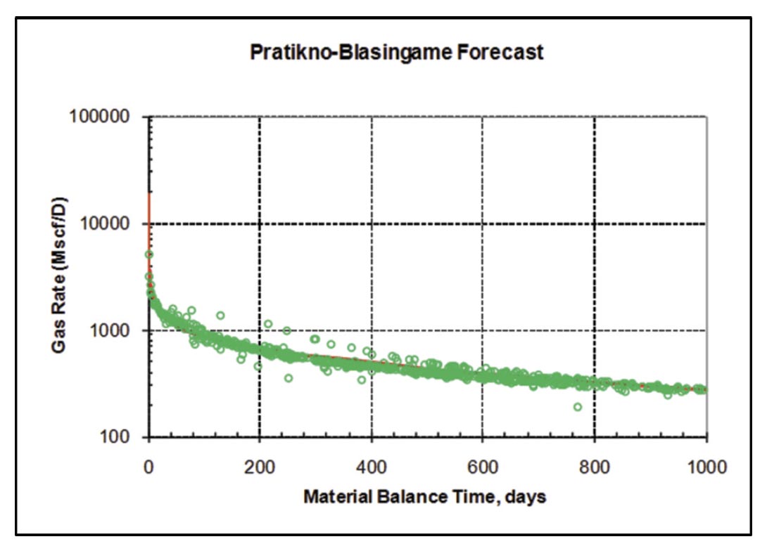 Fig. 15b