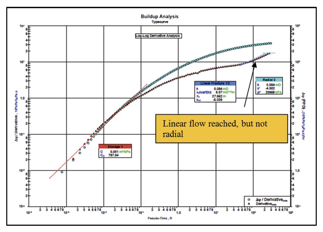Fig. 17