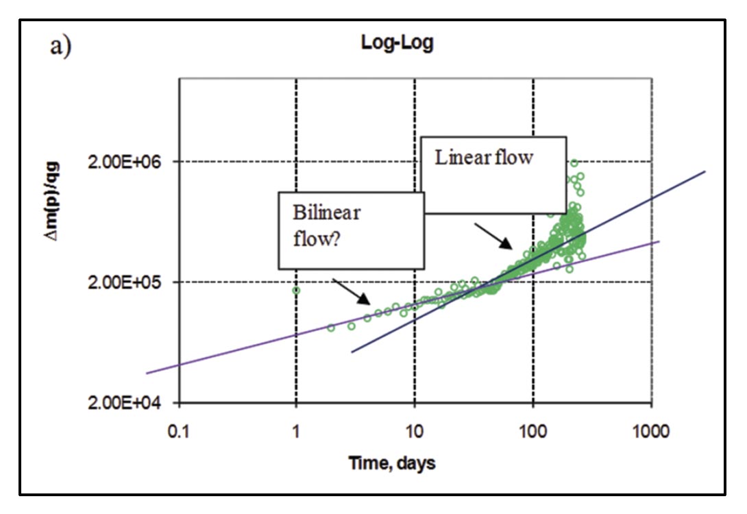 Fig. 20a
