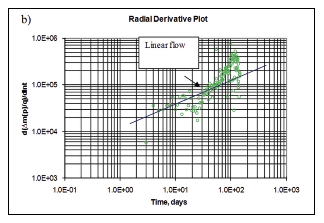 Fig. 20b