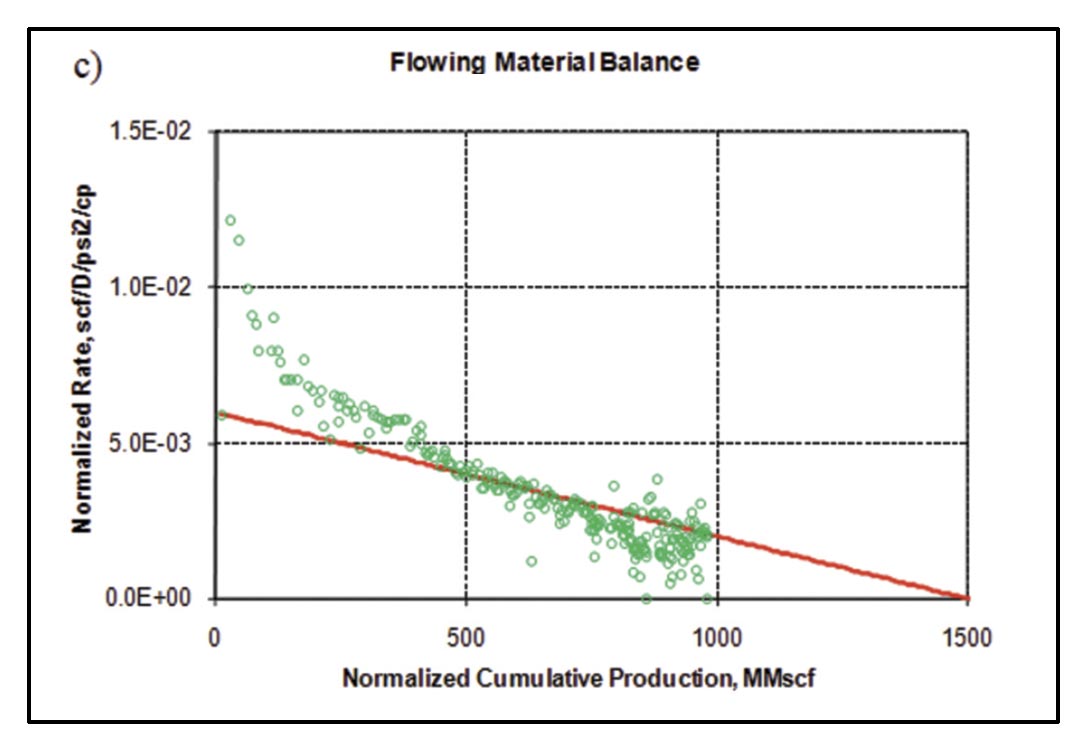 Fig. 20c