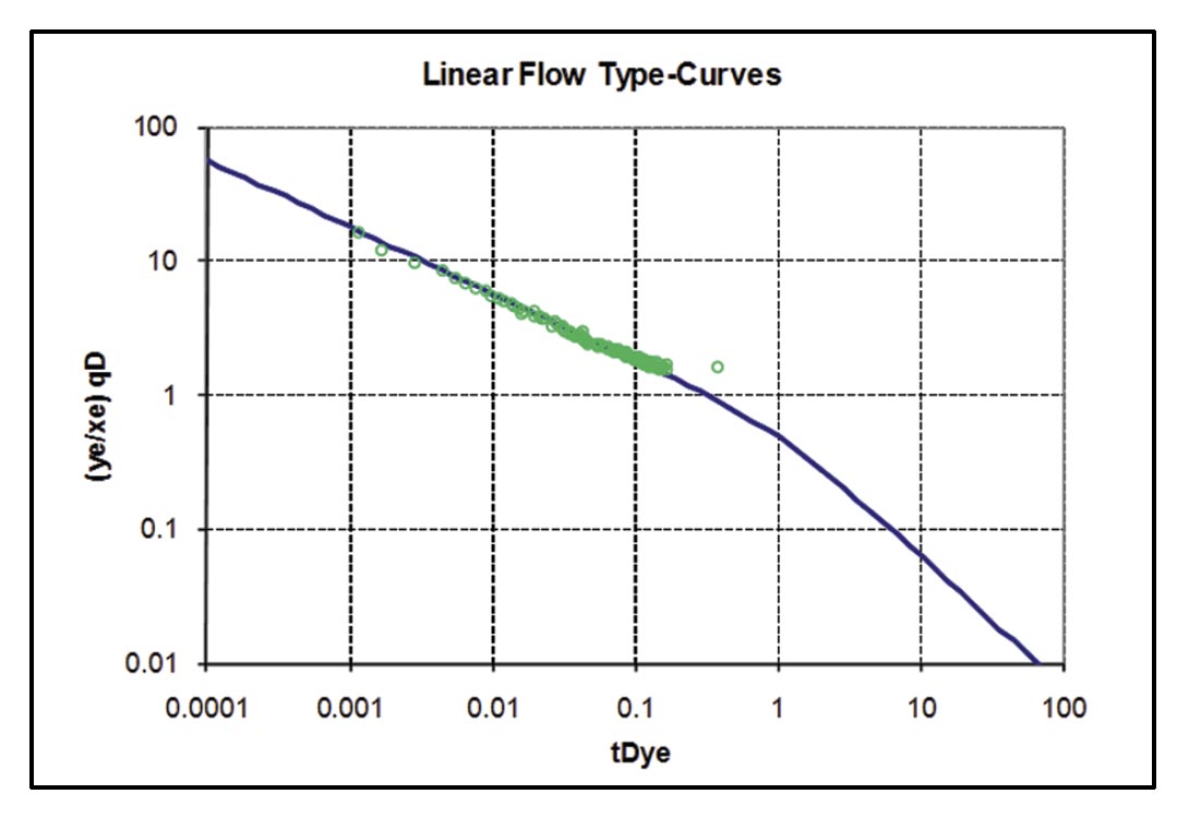Fig. 21