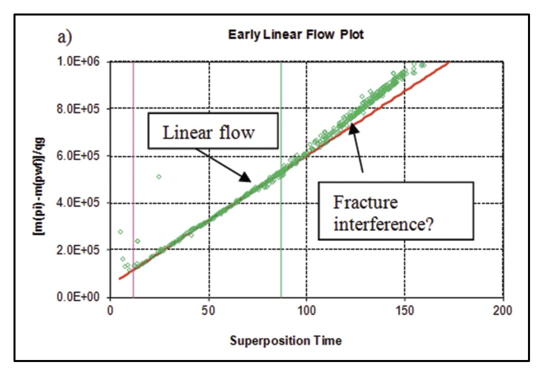 Fig. 22a