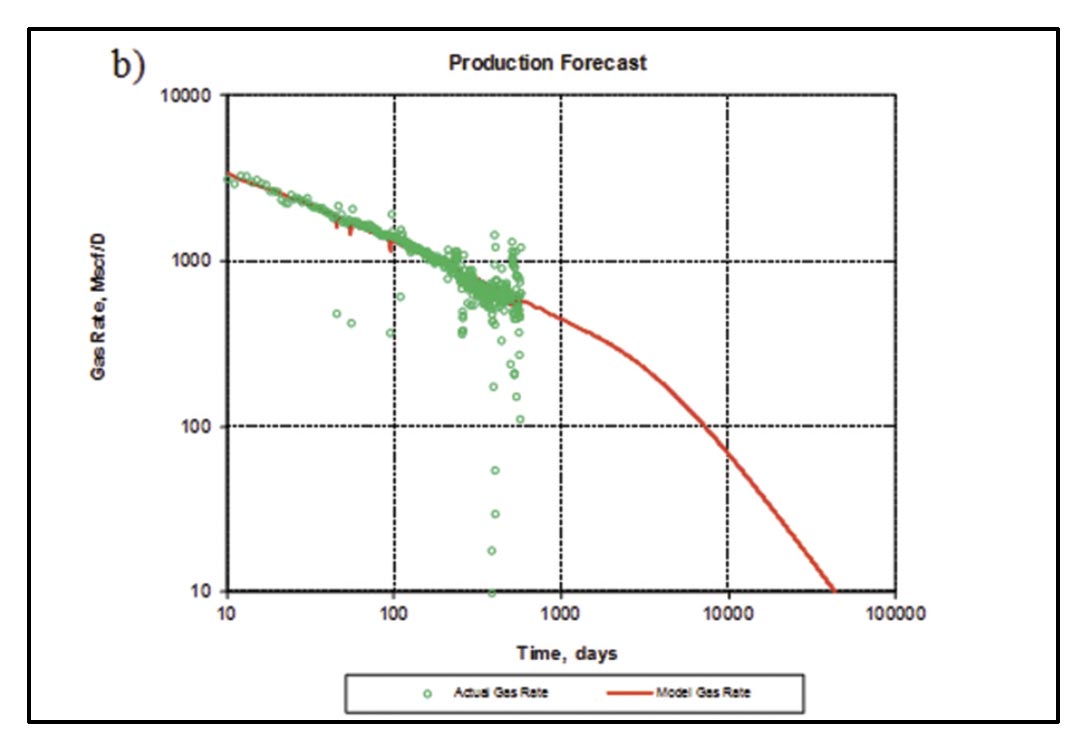 Fig. 22b