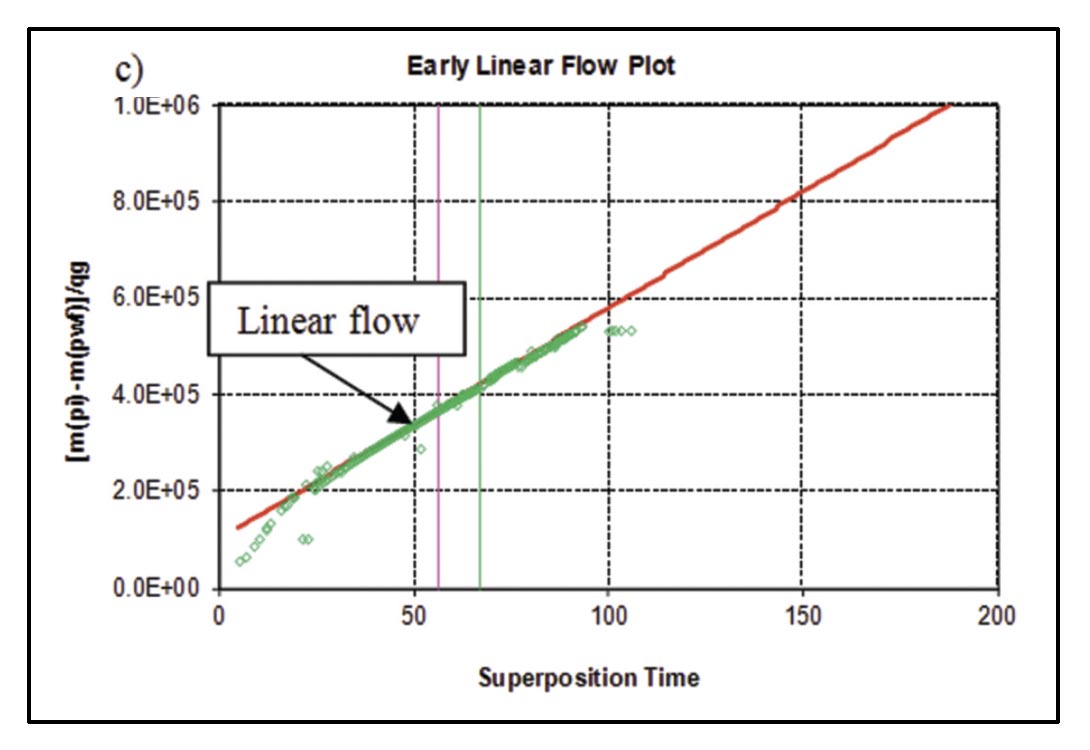 Fig. 22c