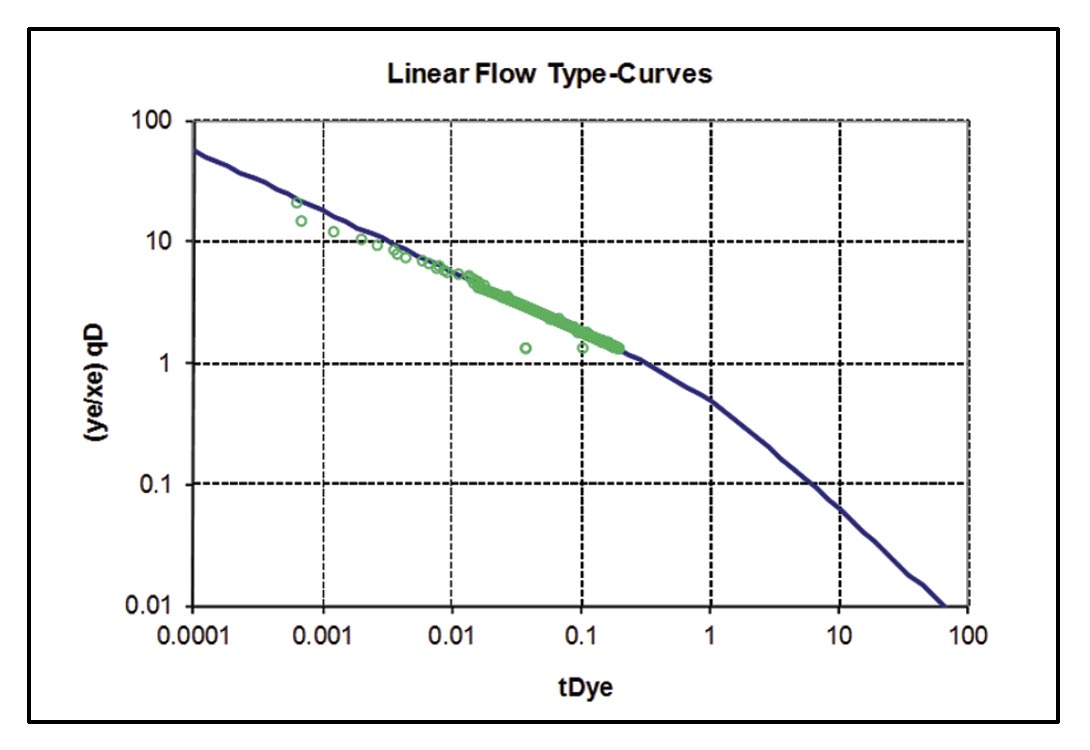 Fig. 23