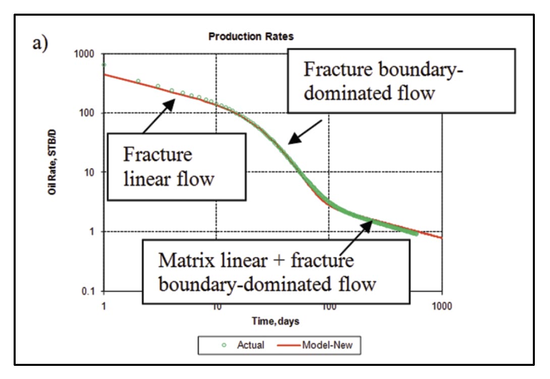 Fig. 24a
