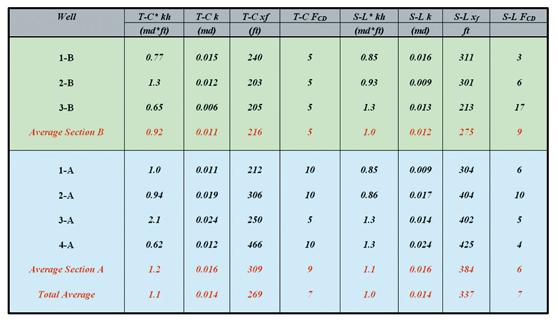 Table 01