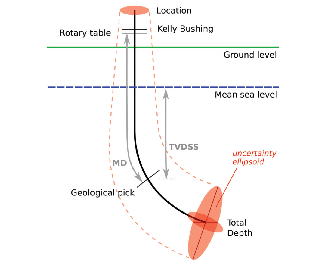 Fig. 01