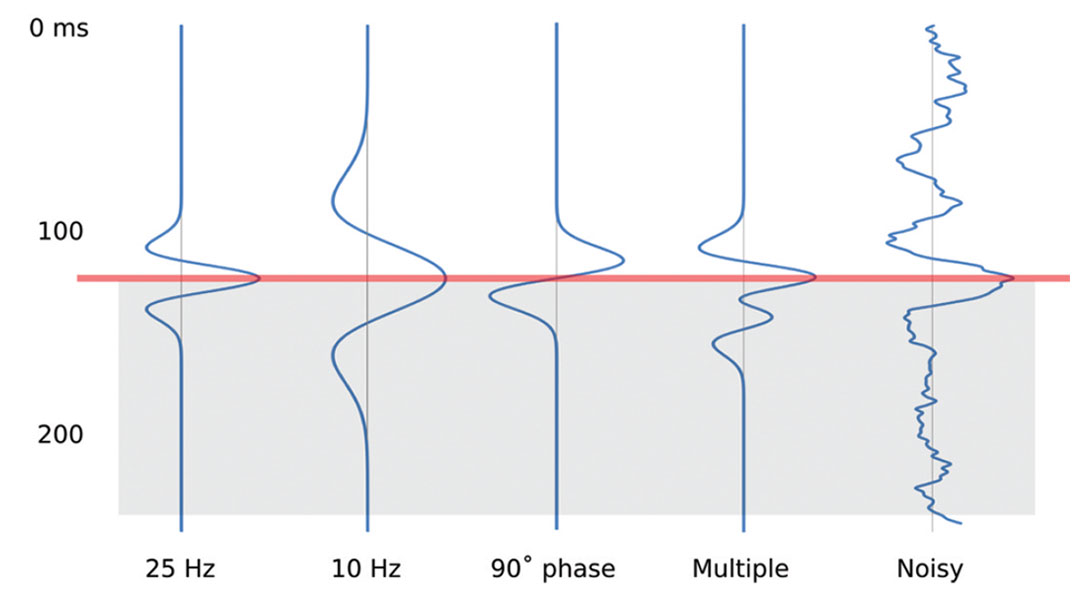 Fig. 03