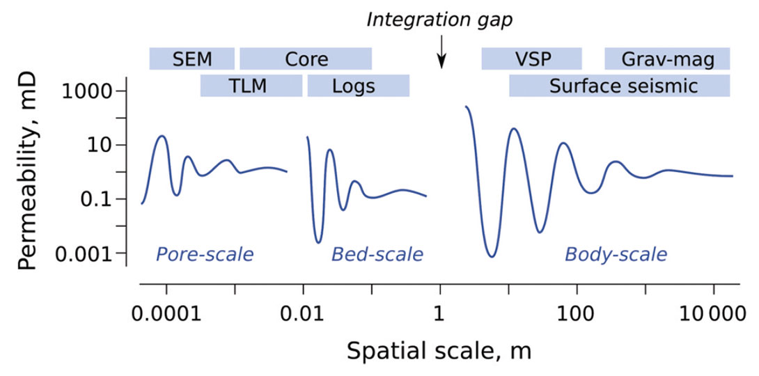 Fig. 04