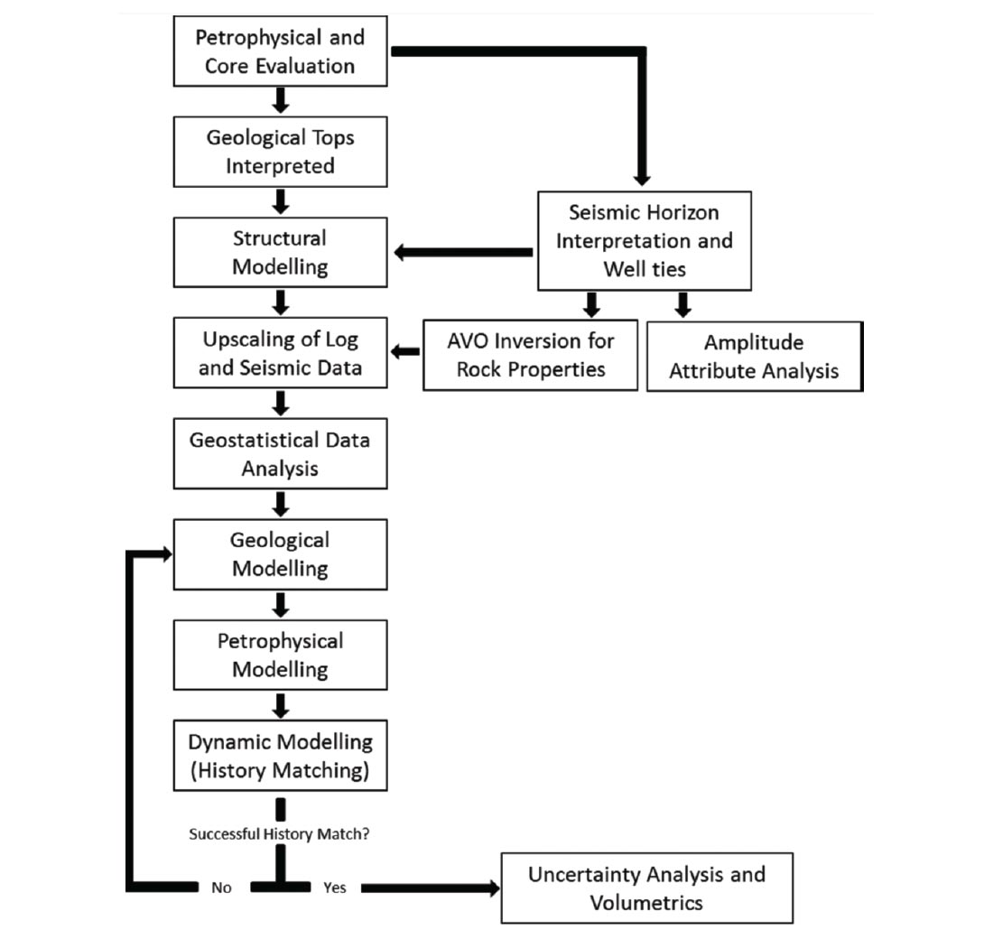 Fig. 02