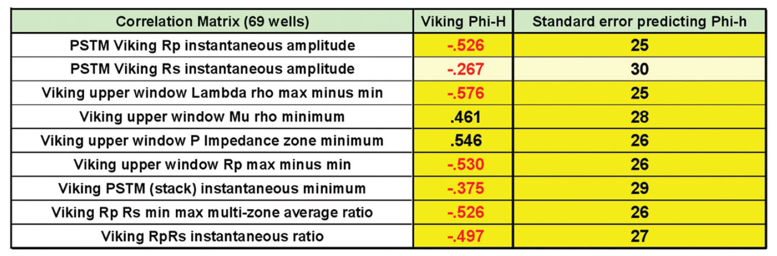 Table 1
