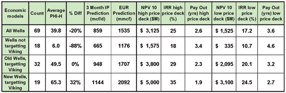 Table 03