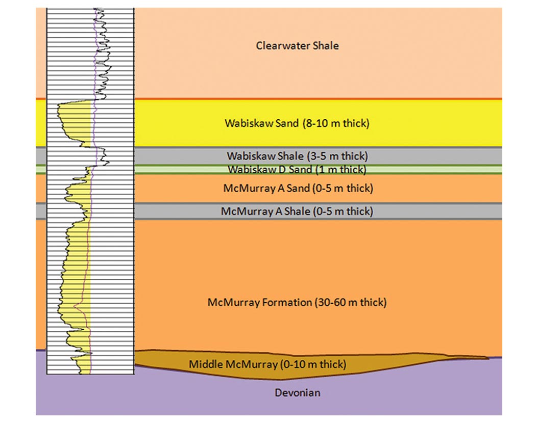 Fig. 01