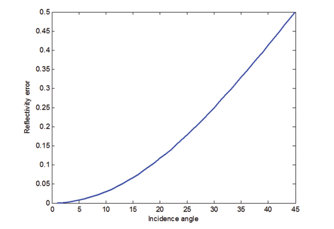 Fig. 03
