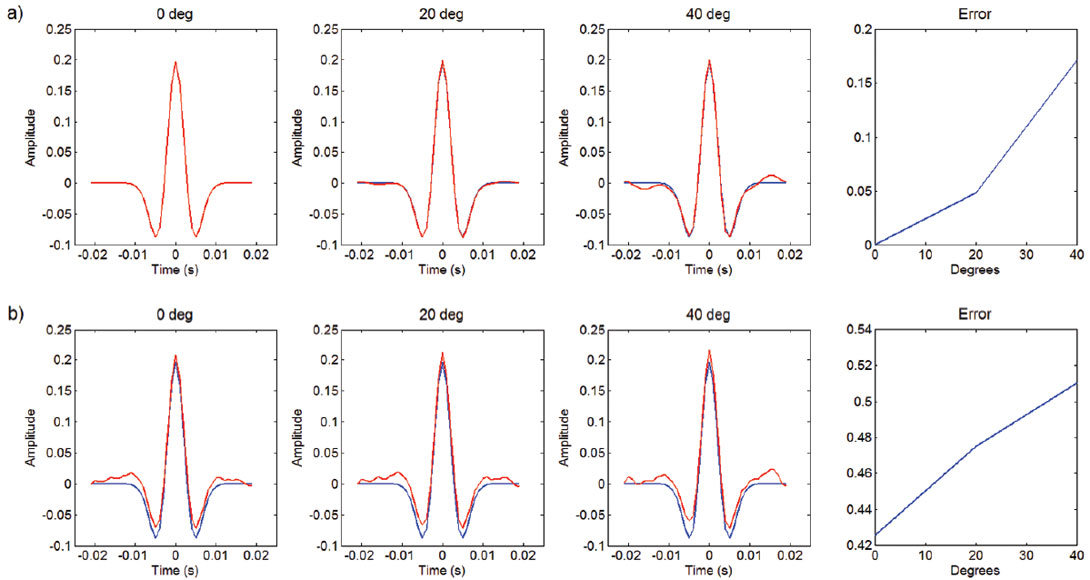 Fig. 05