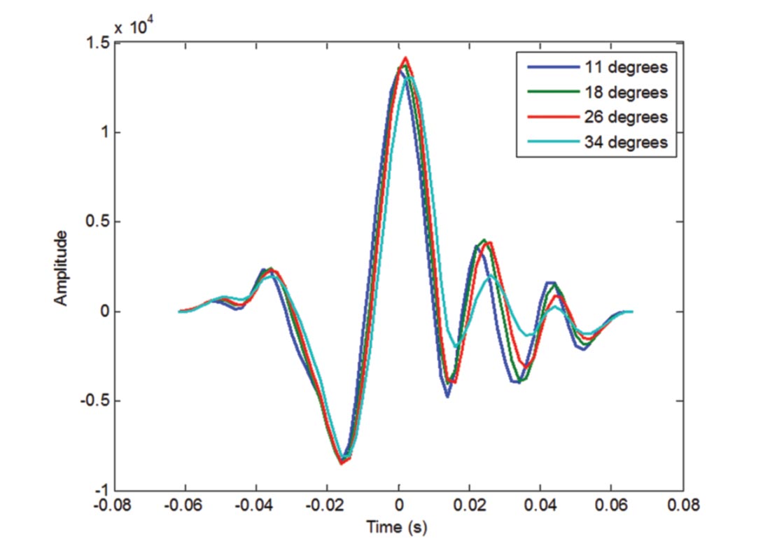 Fig. 07