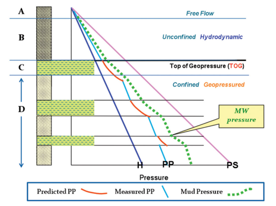 Fig. 01