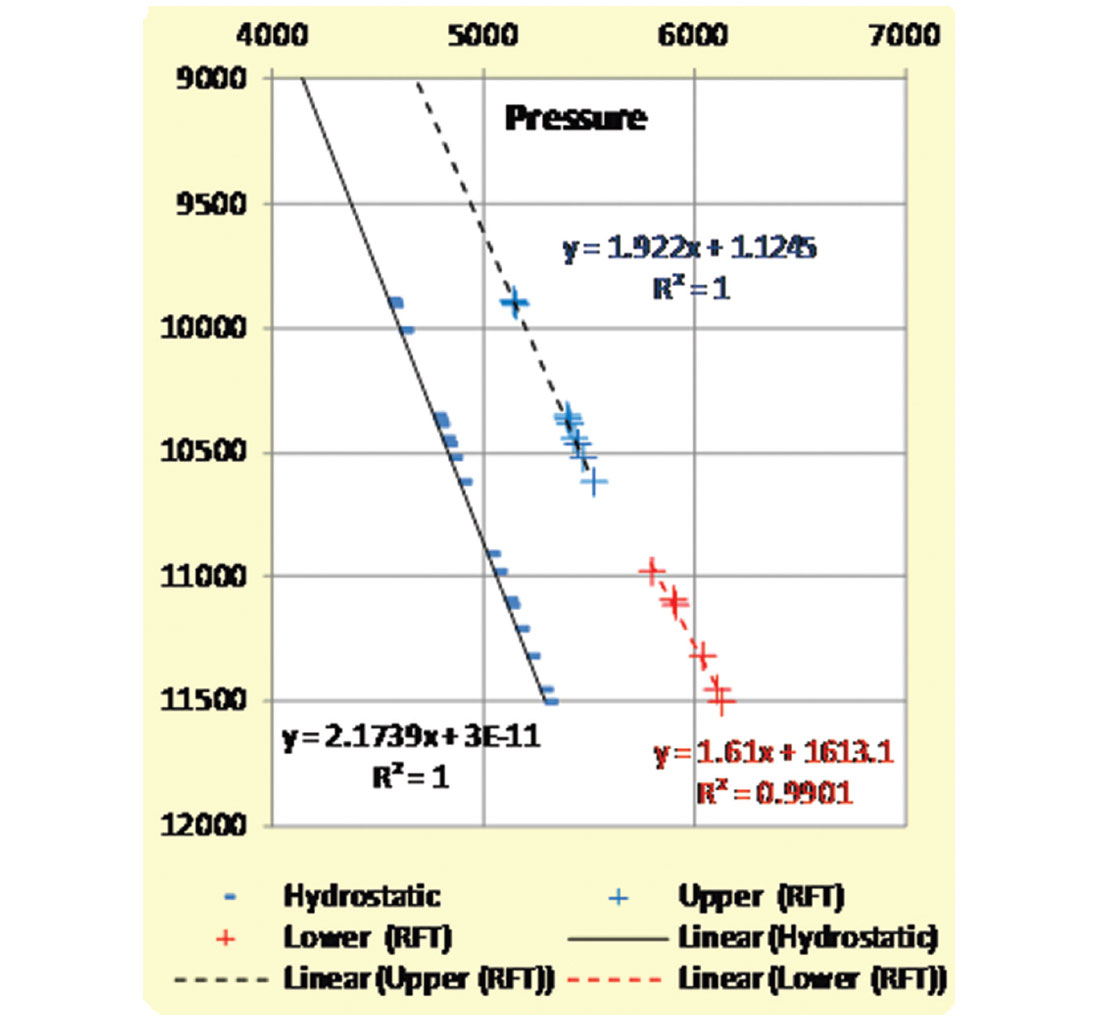 Fig. 03