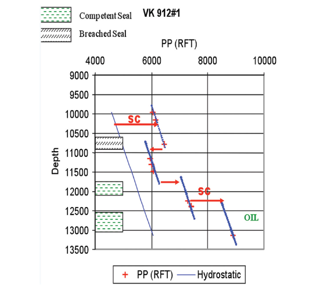 Fig. 05