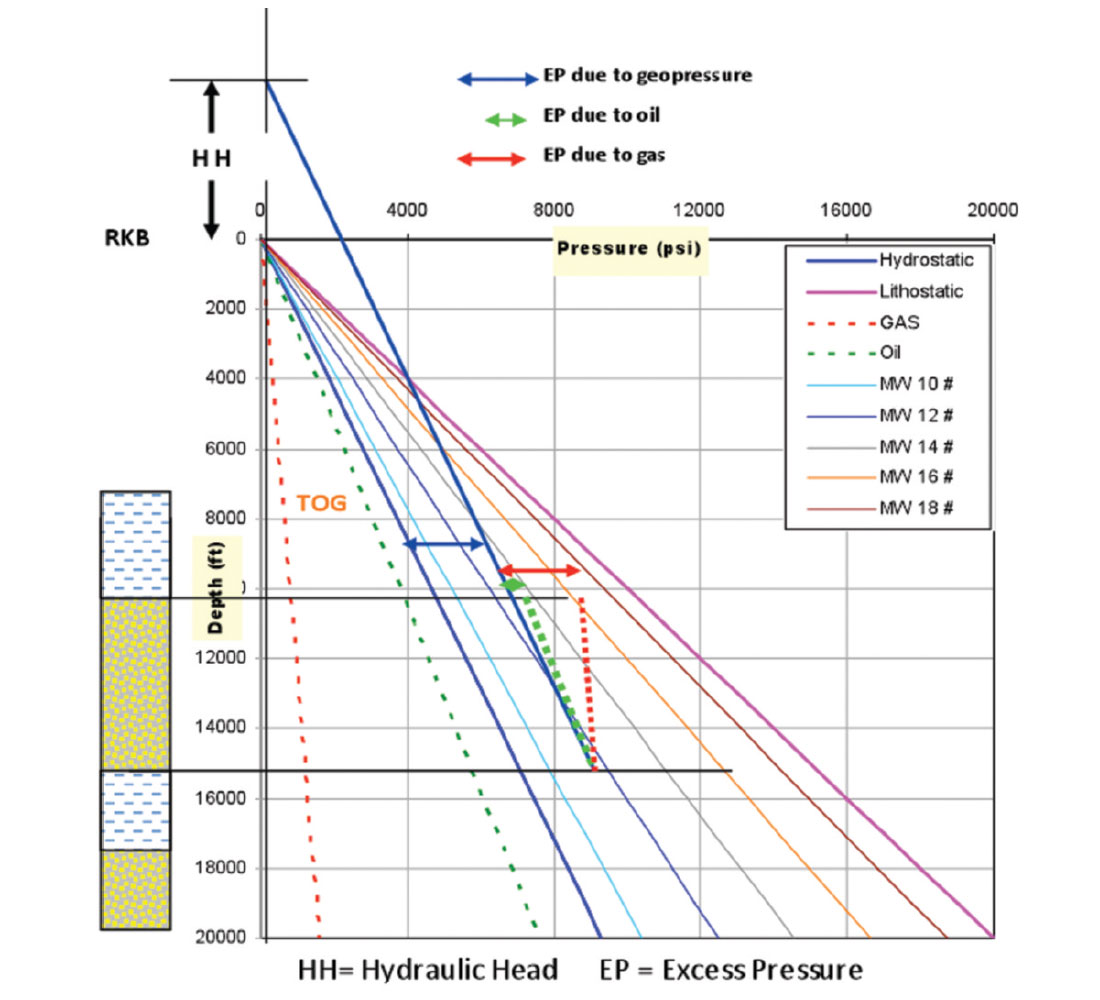 Fig. 06