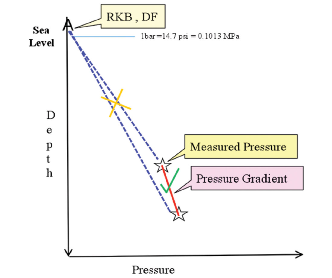 Fig. 07