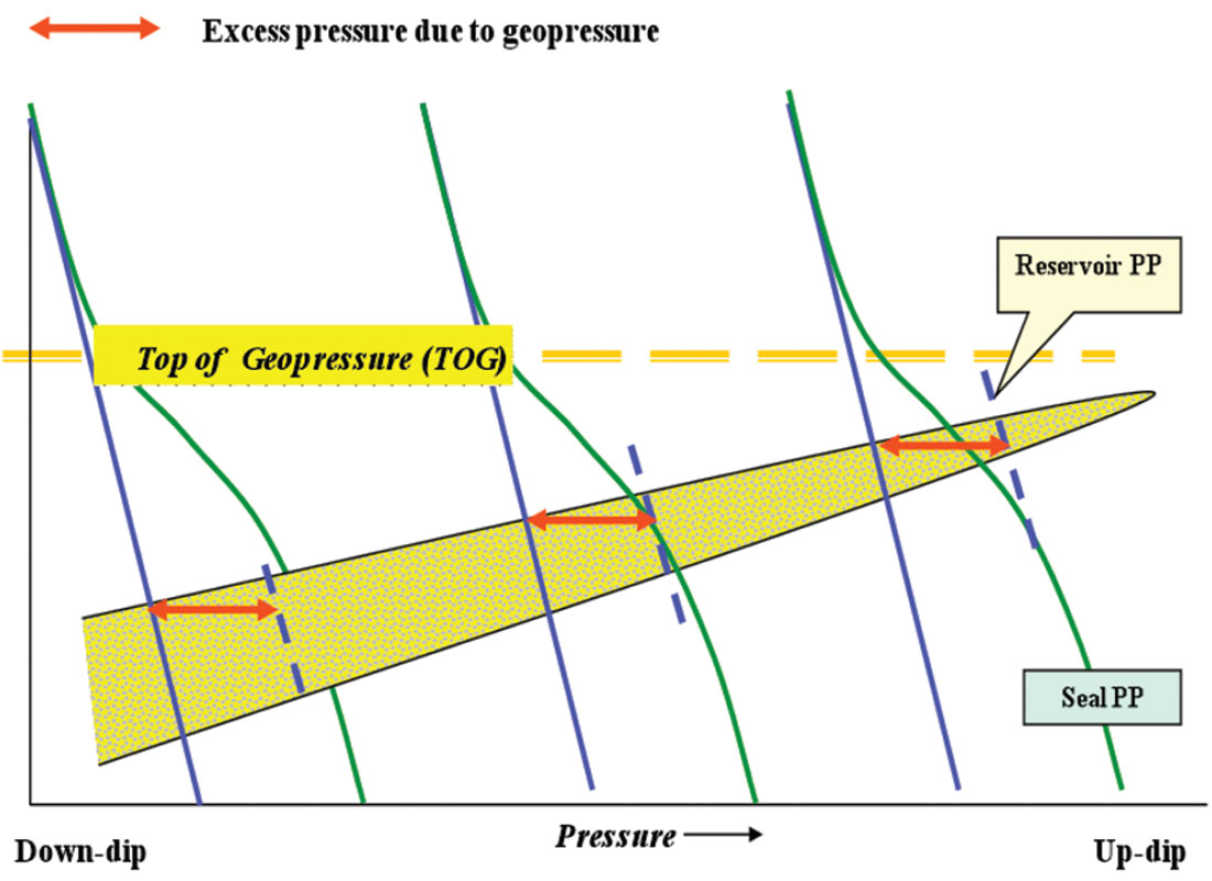 Fig. 08