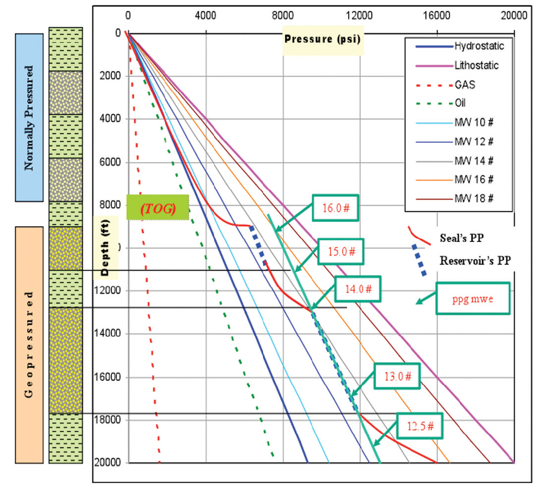 Fig. 09