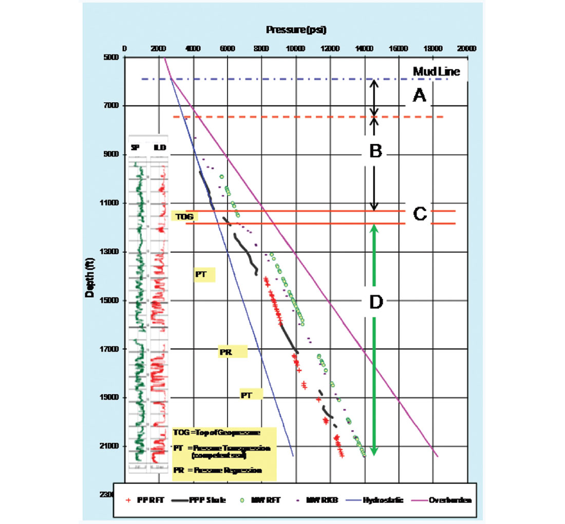Fig. 10