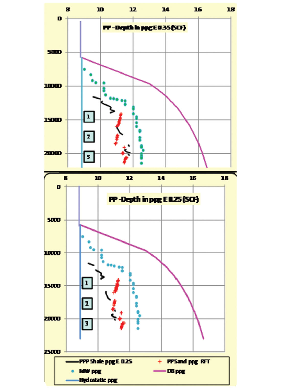 Fig. 13