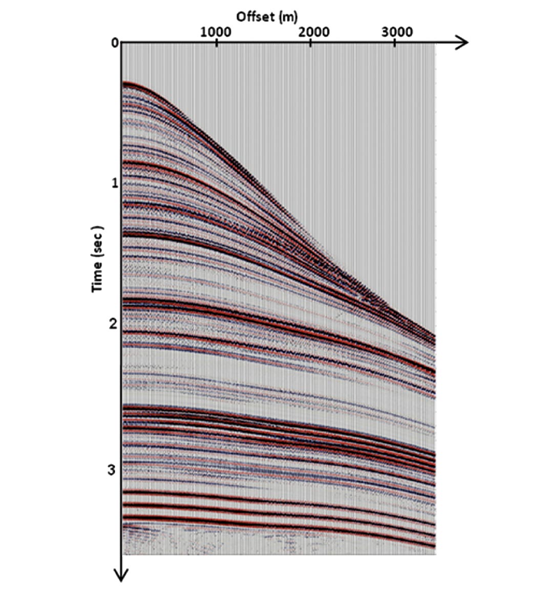 Figure 2b