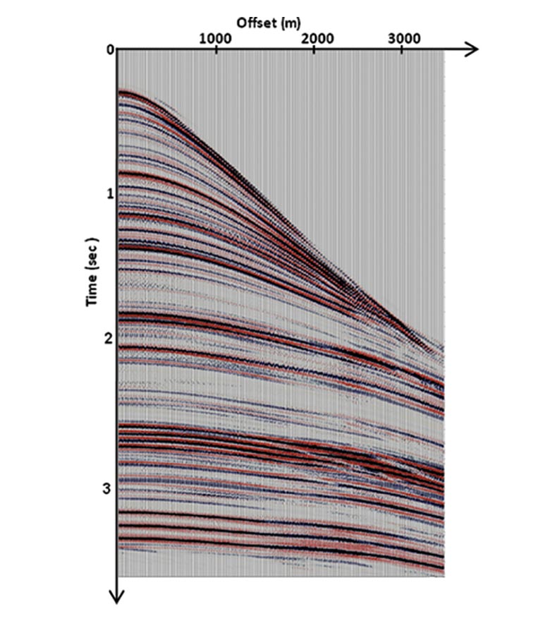 Figure 3a