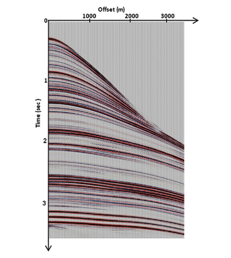 Figure 3b