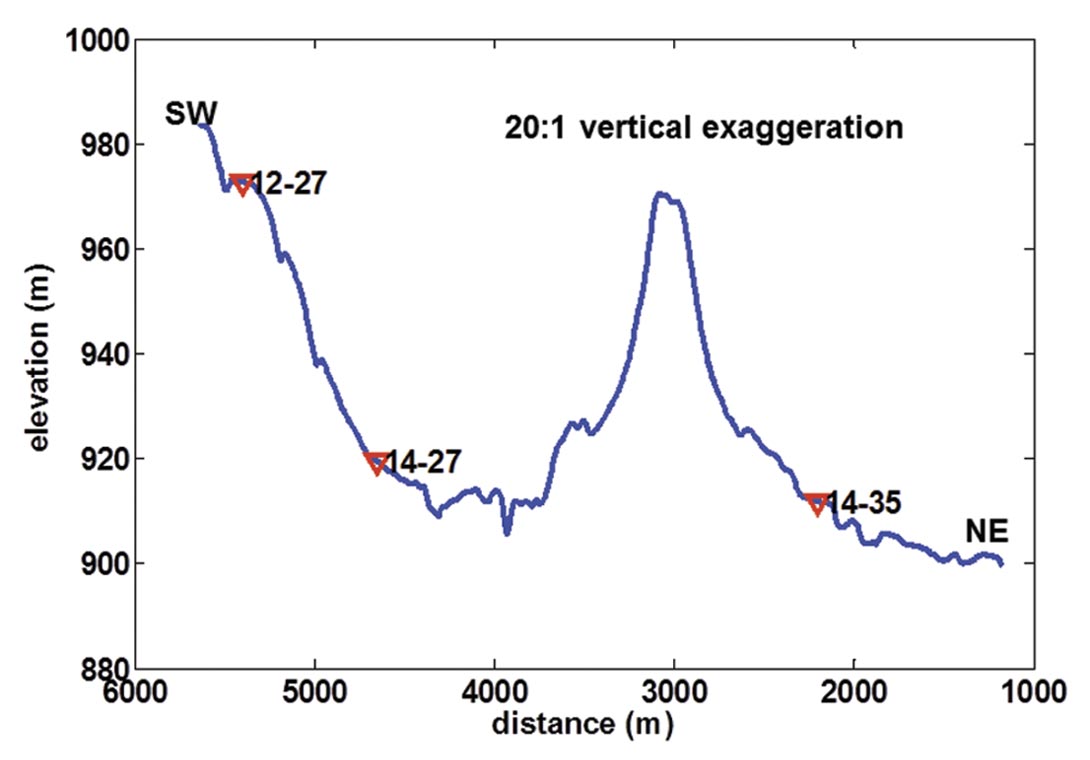 Fig. 03