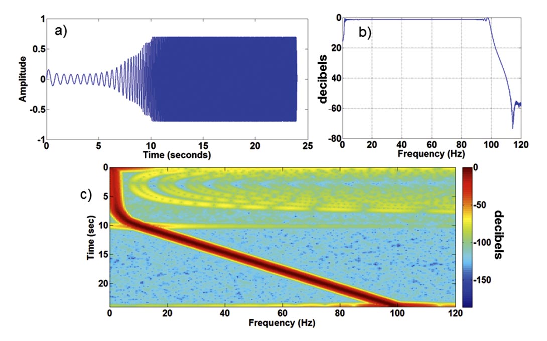 Fig. 07