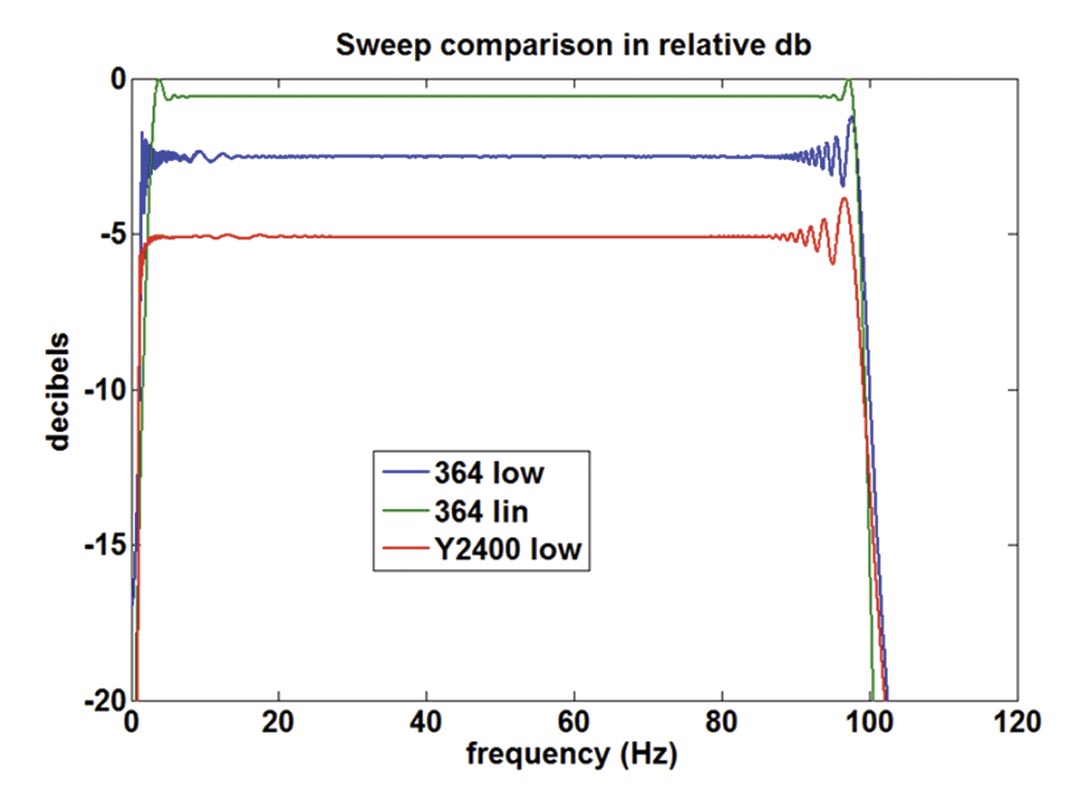 Fig. 10