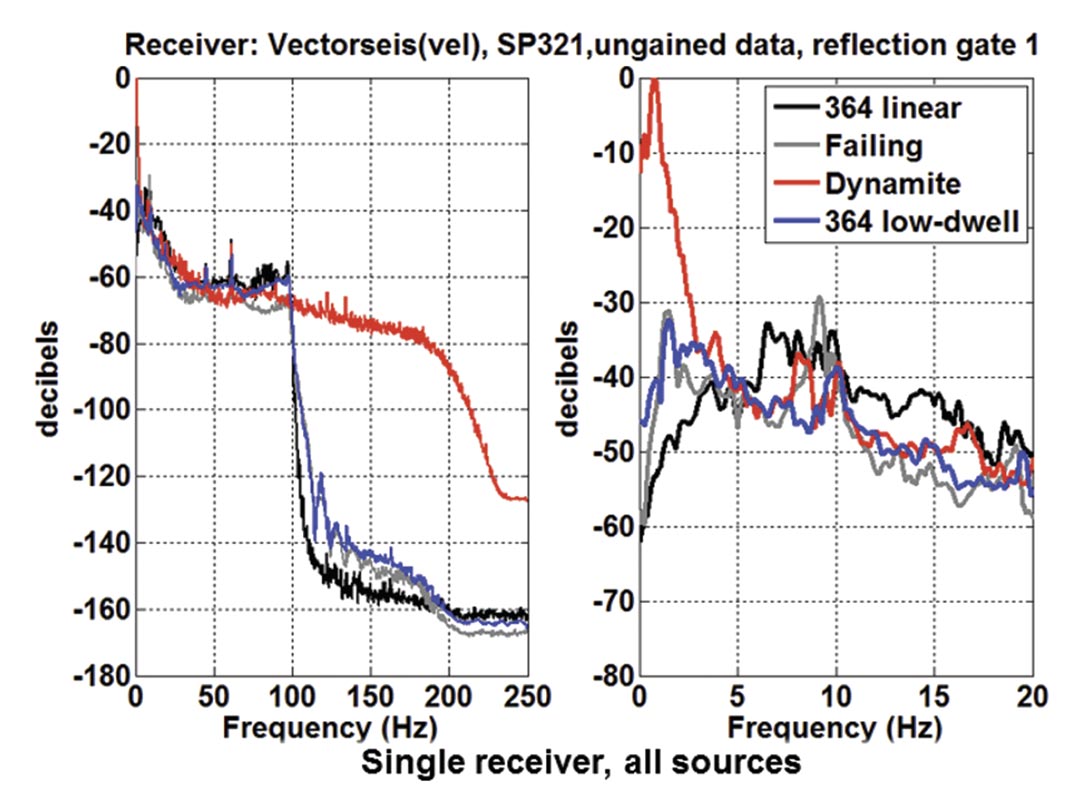 Fig. 14