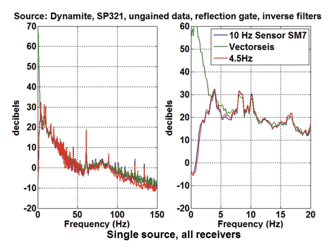 Fig. 21