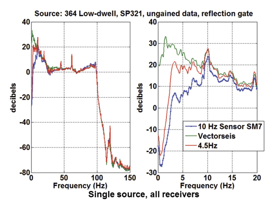Fig. 22