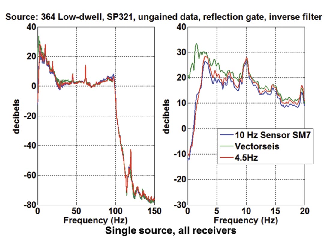 Fig. 23