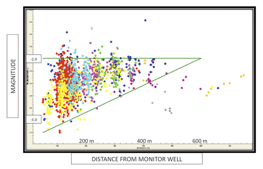 Fig. 06