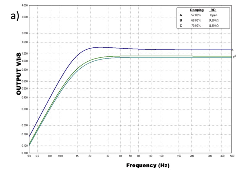 Fig. 01a
