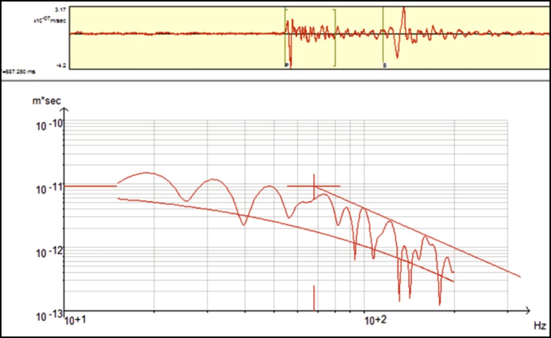 Fig. 02