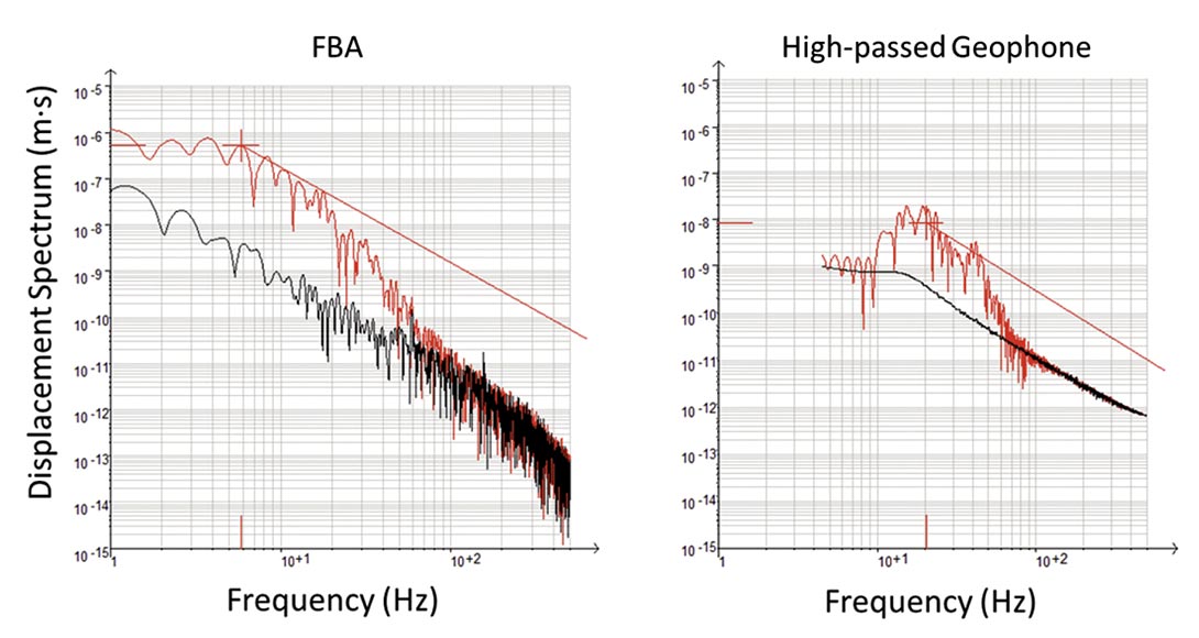 Fig. 04