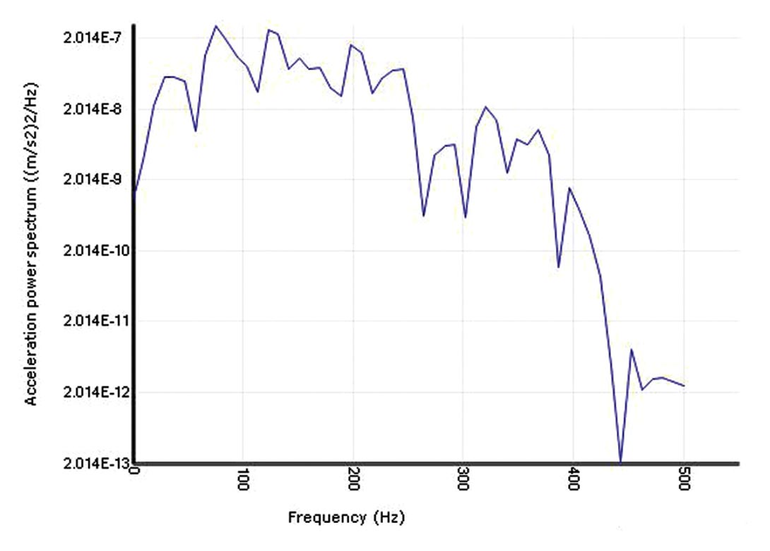 Fig. 07